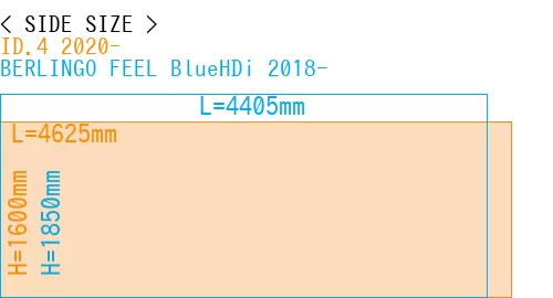 #ID.4 2020- + BERLINGO FEEL BlueHDi 2018-